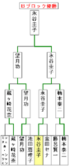 Ox[S}I茠 aubN