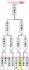 Ox[S}I茠 bubN