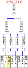 Ox[S}I茠 dubN