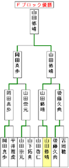 Ox[S}I茠 eubN