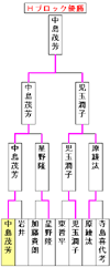 Ox[S}I茠 gubN