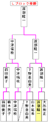 Ox[S}I茠 kubN