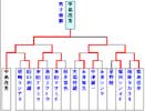 ナンジャタウン黄金トーナメント(男子)